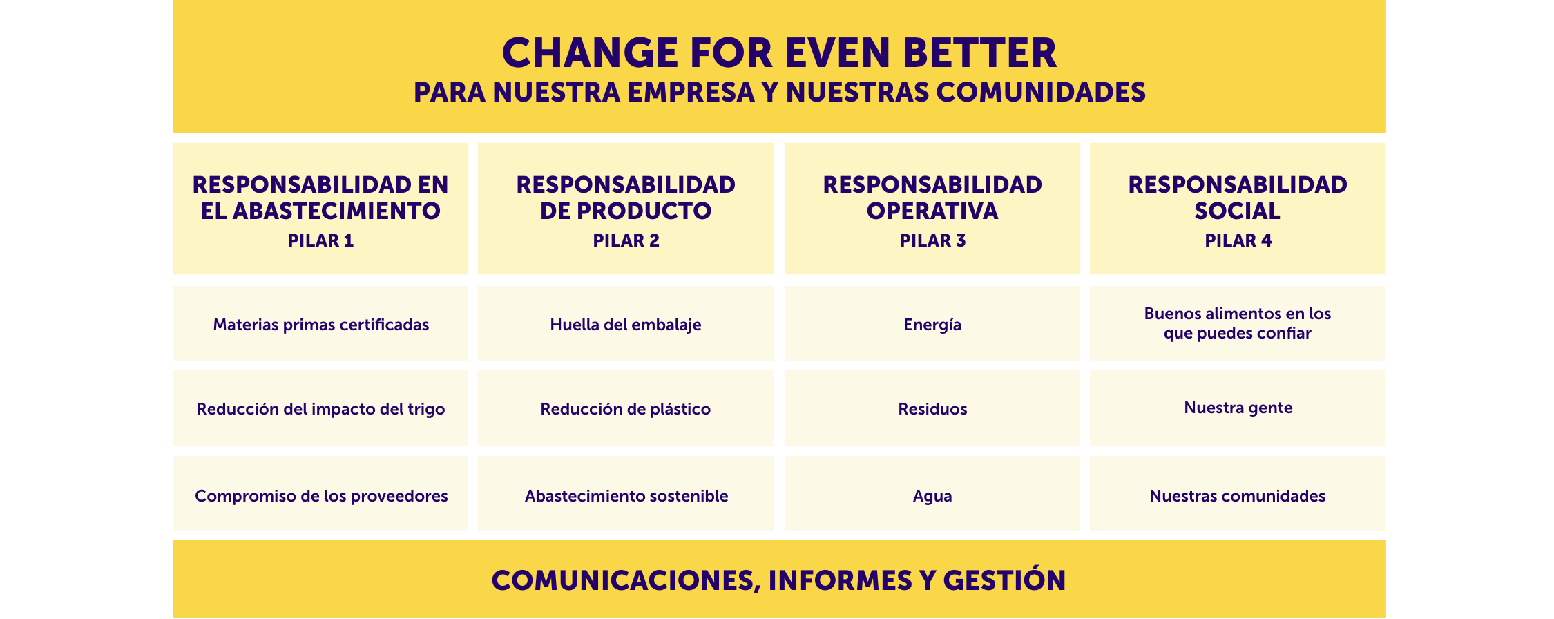 Our Strategy: change for event better desktop table