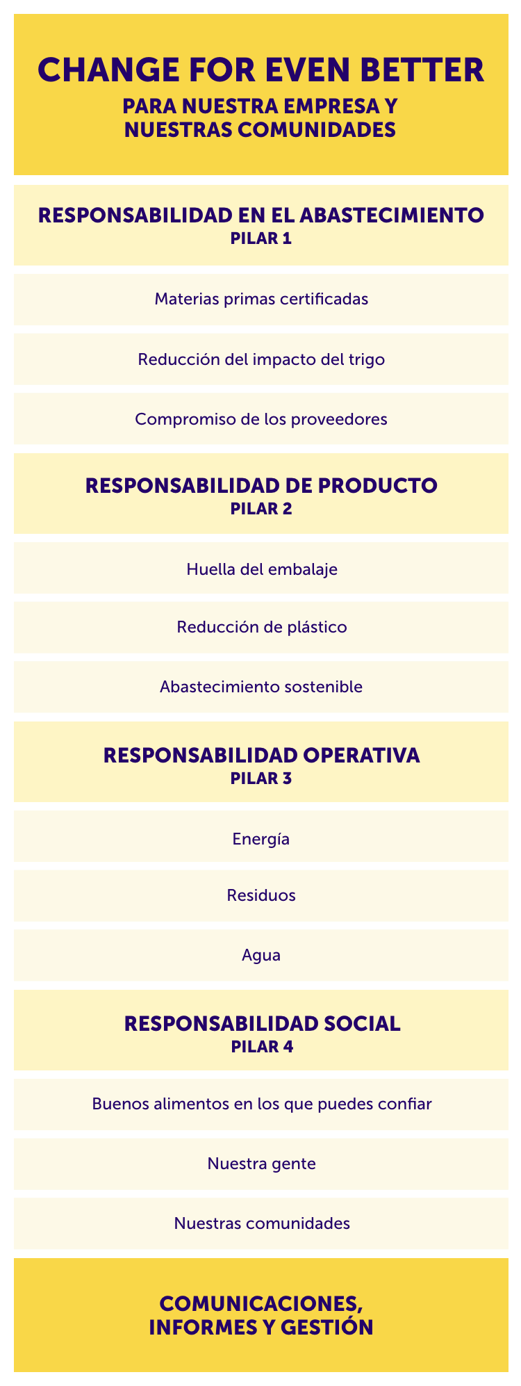 Our Strategy: change for event better mobile table